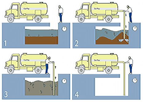 Limpiezas Senar gráfico de camión limpiando fosas sépticas